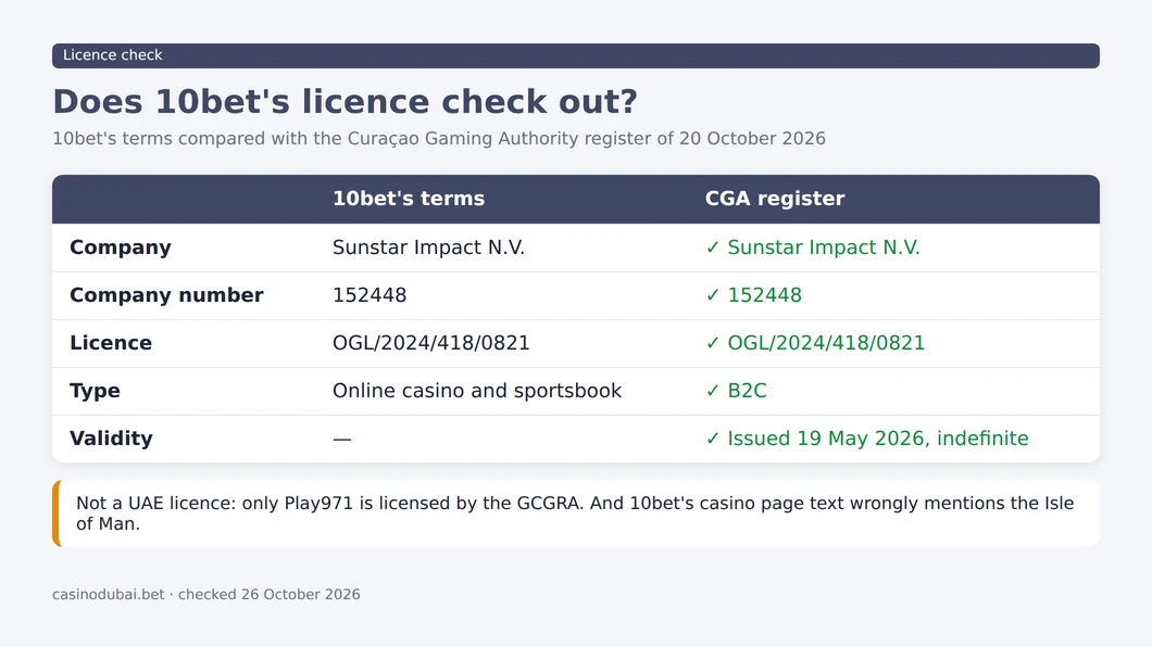 10bet licence check: the company, number and licence in 10bet's terms match the Curaçao Gaming Authority register