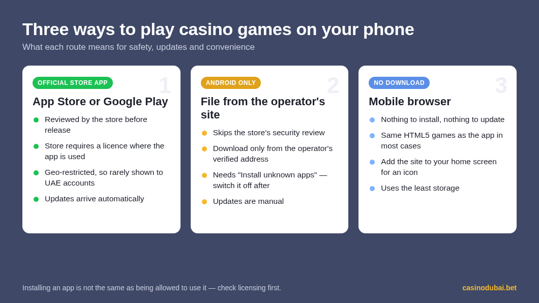 Three ways to play casino games on your phone: official store app, Android file from the operator site, or mobile browser