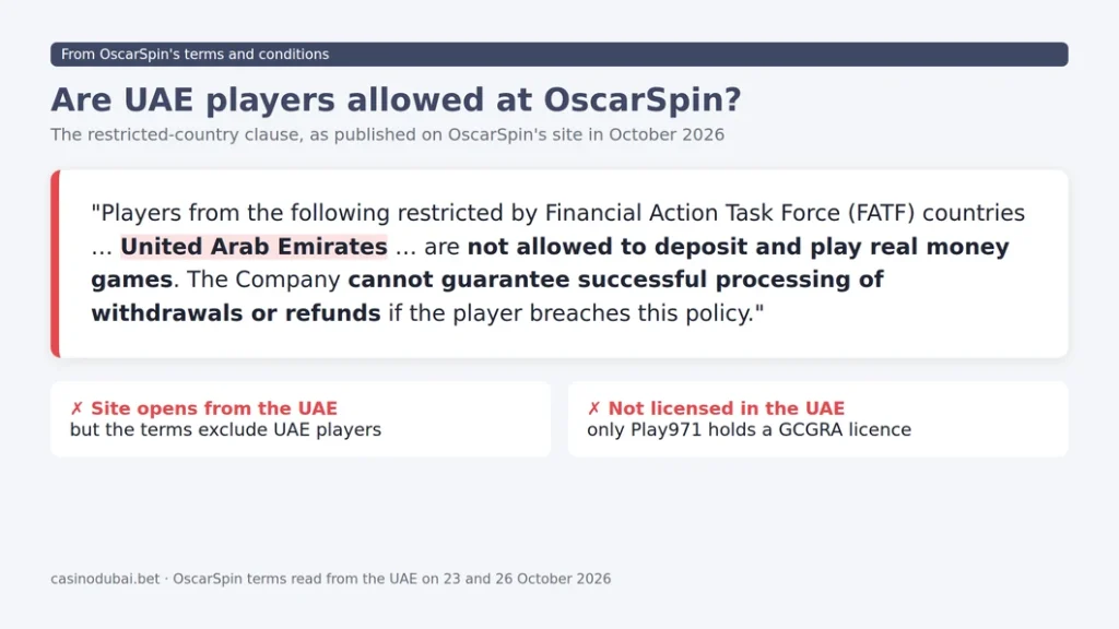 OscarSpin's terms and conditions list the United Arab Emirates among the restricted countries whose players are not allowed to deposit and play real money games