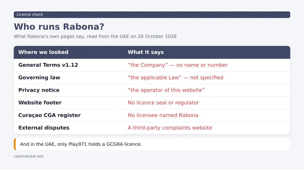 Rabona licence check: no operator, licence number, regulator or governing law named in its terms, privacy notice or footer