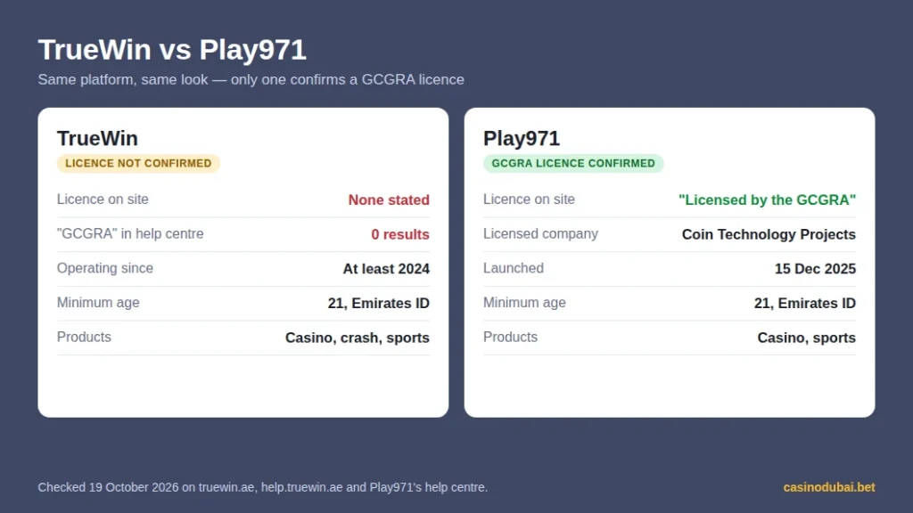 TrueWin compared with Play971: licence statement, operator, launch date, age and products