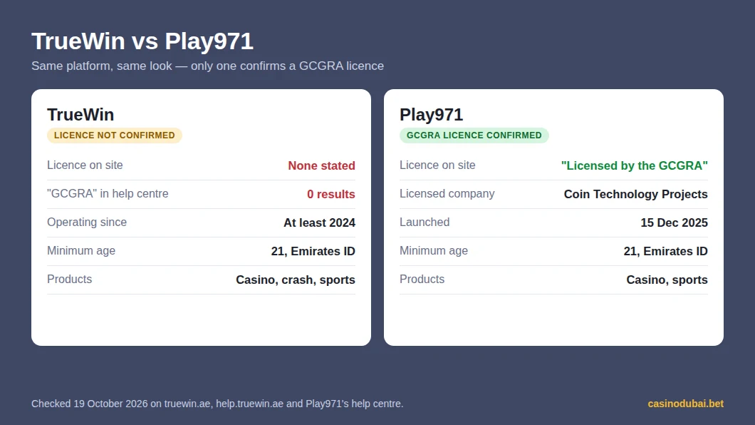 TrueWin compared with Play971: licence statement, operator, launch date, age and products